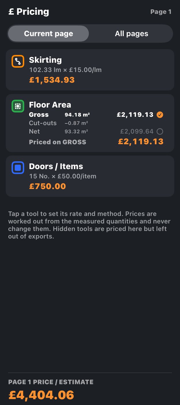 The app's £ Pricing panel for page 1. Skirting: 102.33 lm × £15.00/lm, £1,534.93. Floor Area: Gross 94.18 m², £2,119.13, ticked; Cut-outs −0.87 m²; Net 93.32 m², £2,099.64, shown for information; Priced on GROSS. Doors / Items: 15 No. × £50.00/item, £750.00. Page 1 price / estimate: £4,404.06.